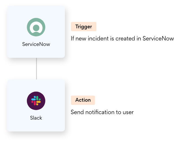 simple_workflow